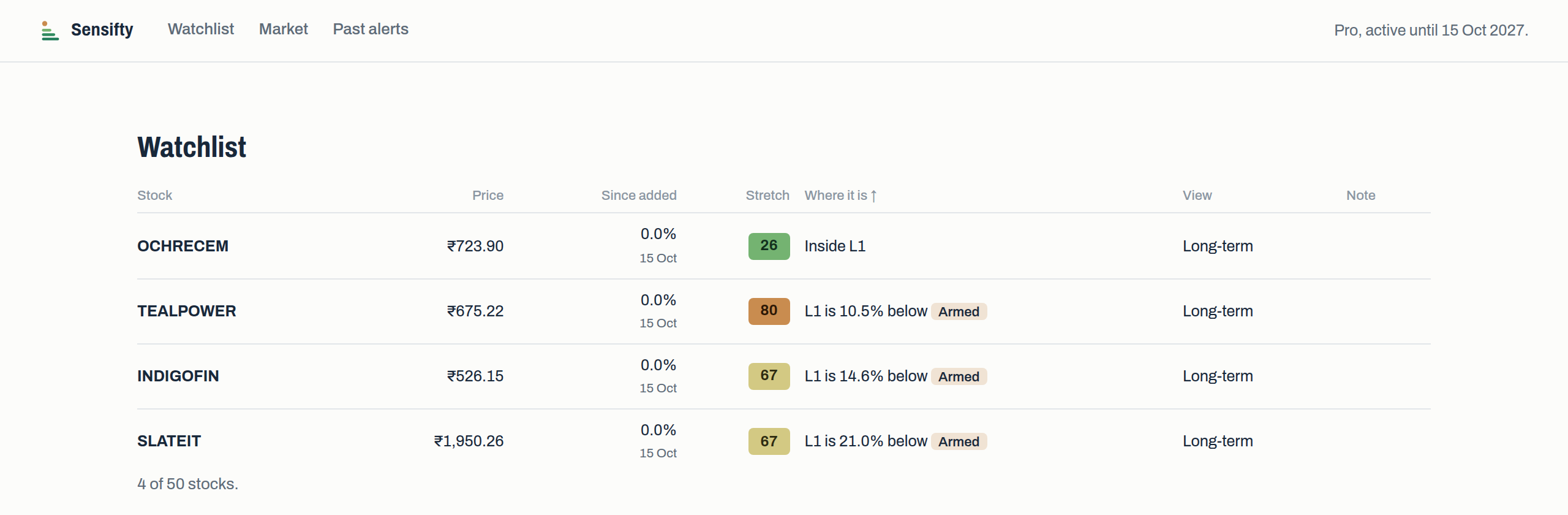 The Sensifty full view in a browser tab: a sortable watchlist table with stretch scores and notes