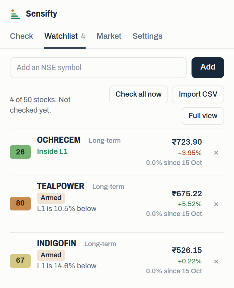 A Sensifty watchlist with each stock's stretch score and its distance to L1